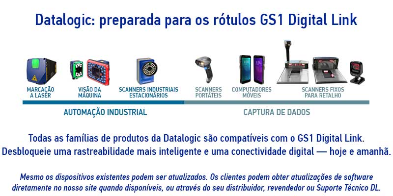 GS1 Digital Link